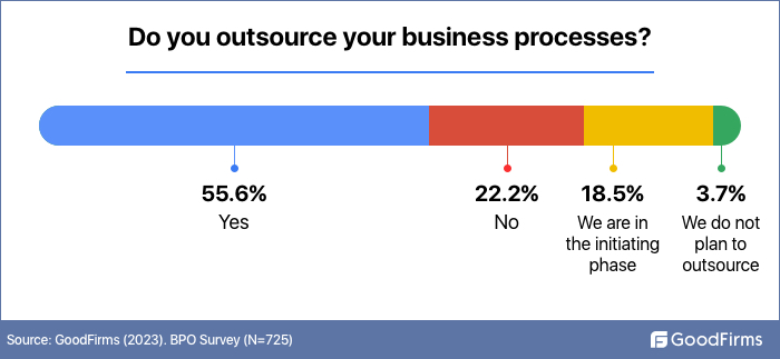 Do you outsource businesses