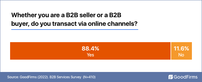 As a B2B, Whether you transact via Online Channels?