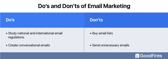 Dos and Don'ts of Email Marketing