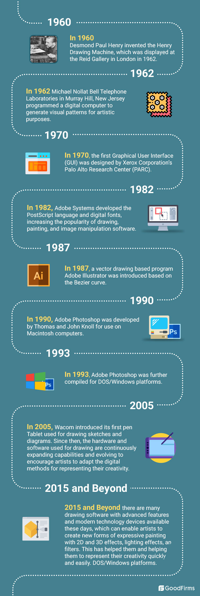 Evolution of Drawing Software