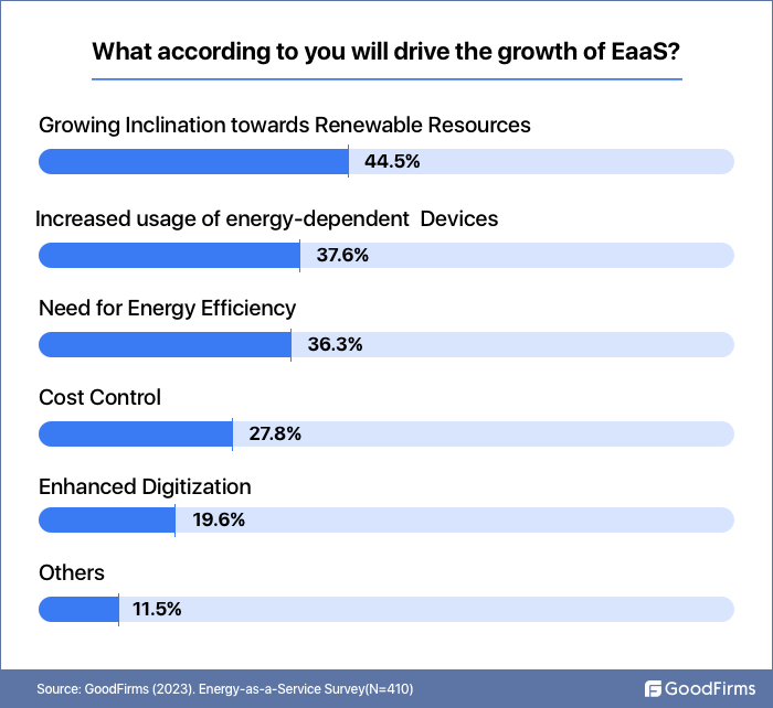 Driving factors for EaaS growth