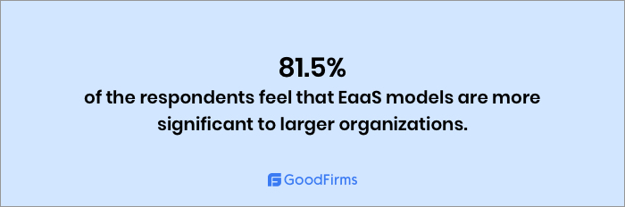 Respondents think EaaS models are relevant for large models only