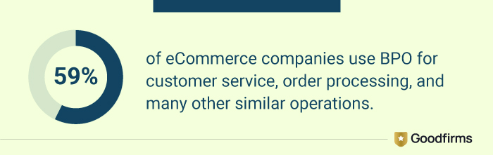 eCommerce BPO Facts
