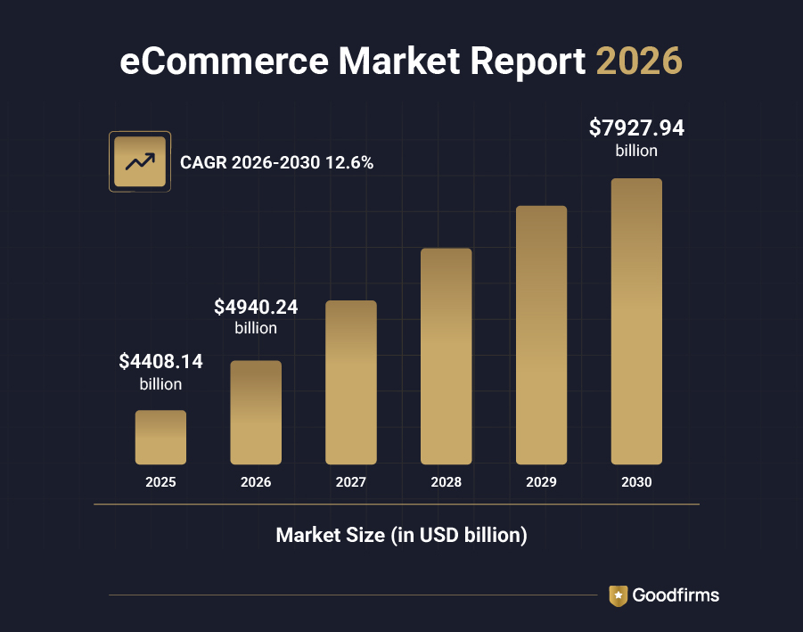 eCinnerce Market Report