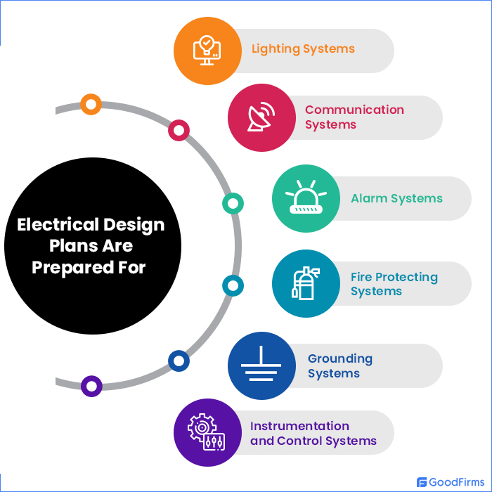Best Free Open Source Electrical Design Software
