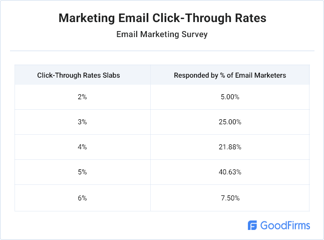 marketing-email-click-through-rates-table