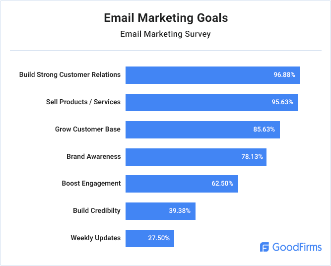email-marketing-goals