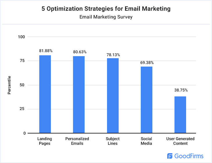 optimization-strategies-email-marketing