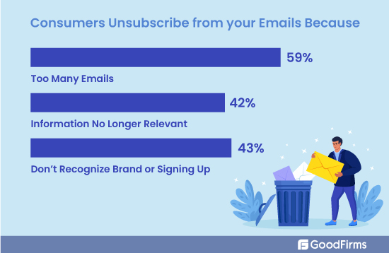 Email Unsubscribe Stats