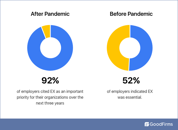 Employee Experience Facts