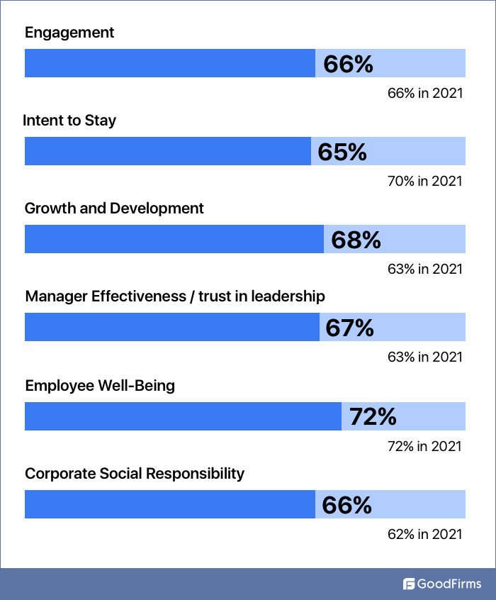 Employee Experience Impacts