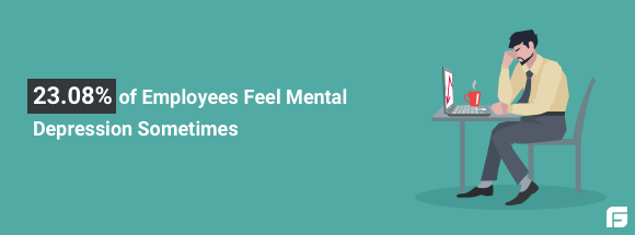 23.08% of employees feel mental depression sometimes