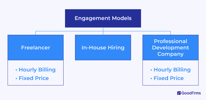 Engagement Models