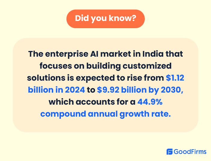 Enterprise AI Market