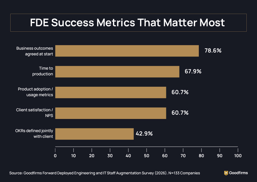 FDE Success Metrics That Matter Most