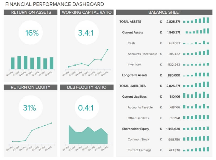 e.g Financial Performance Dashboard 