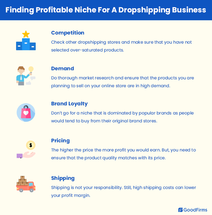 Finding Profitable Niche for a Dropshipping Business