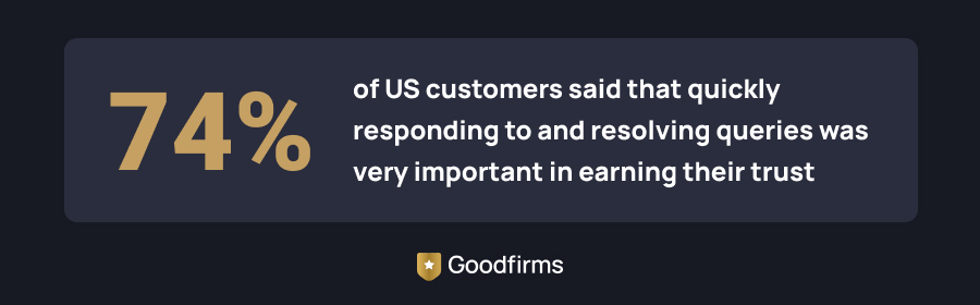 Fintech Customer Support Outsourcing Stats
