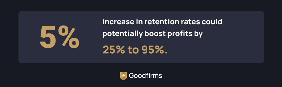 Fintech Customer Support Outsourcing Information