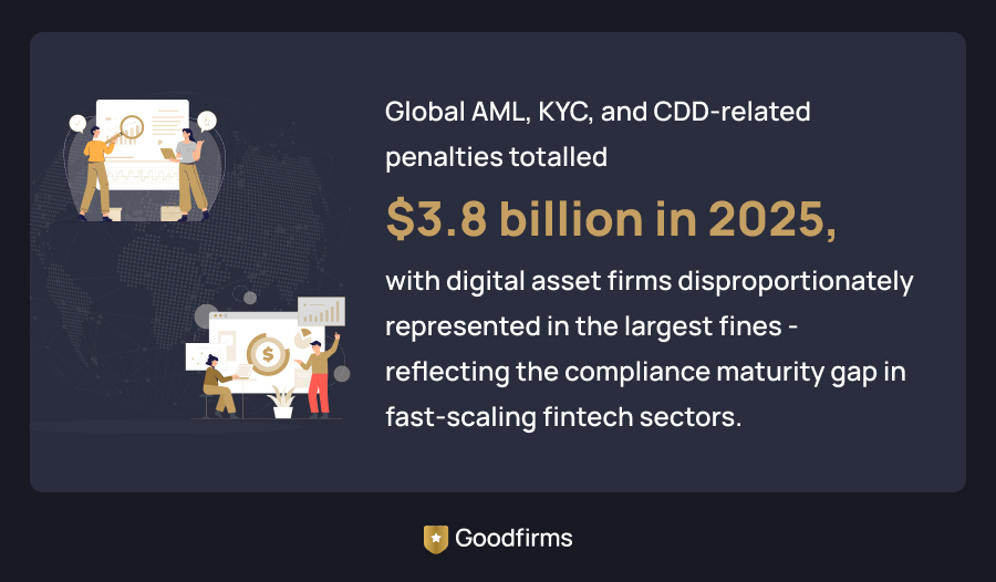 Fintech Customer Support Outsourcing Information