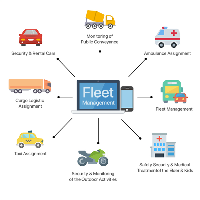 sd fleet and travel management