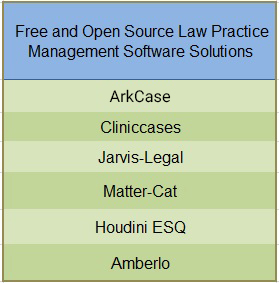 law practice software for mac