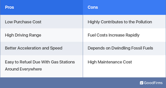 Fuel Cars Pros & Cons