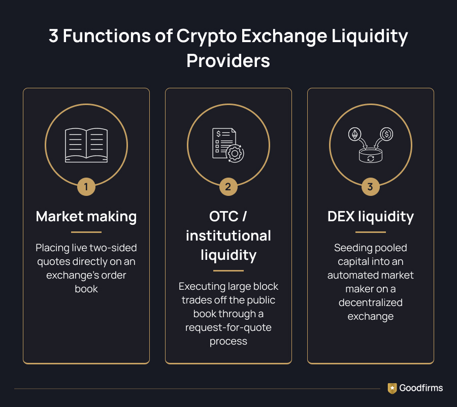 Functions of Crypto Exchange Liquidity Providers