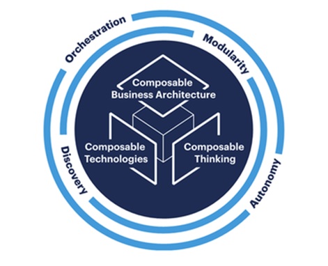 Composable application structure