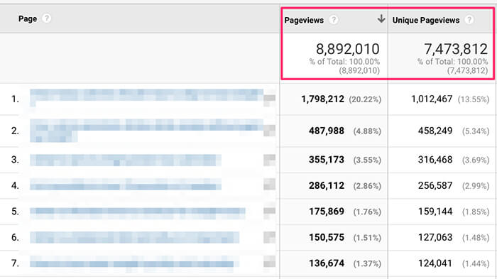 Page Views In Google Analytics