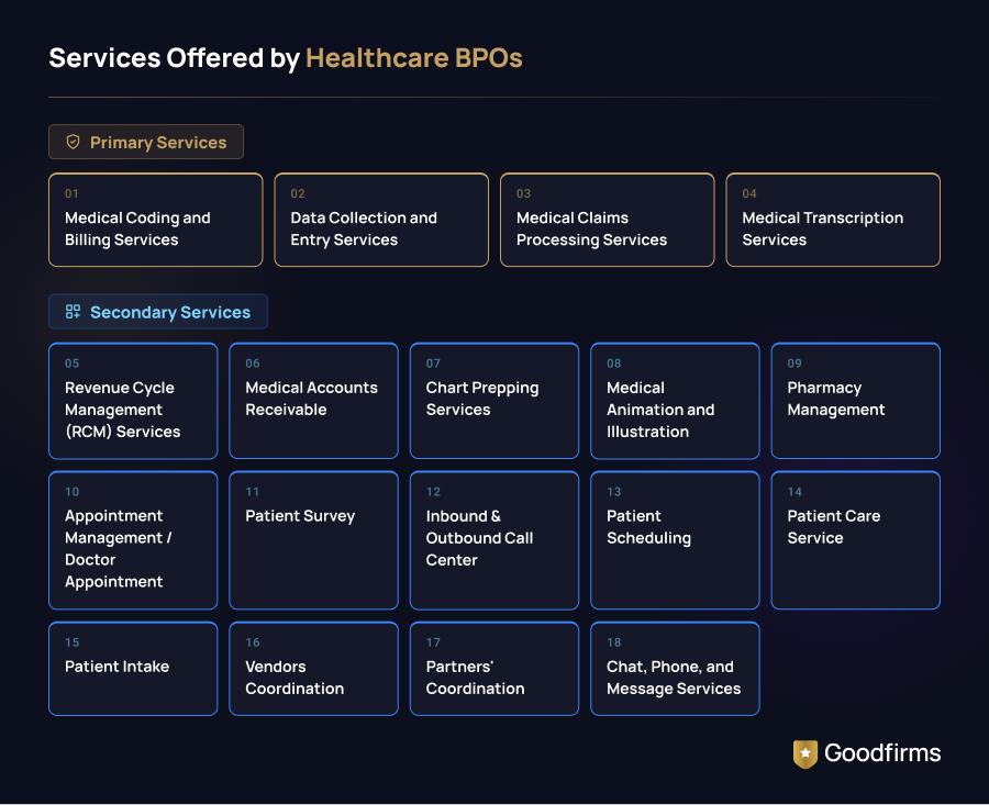 Healthcare BPO Services