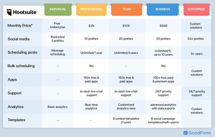 hootsuite pricing