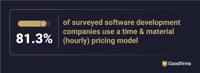 Hourly Pricing Model Popularity