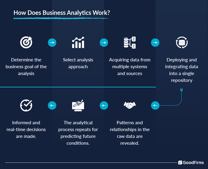 Business Intelligence Vs. Business Analytics Vs. Data Science: Which ...
