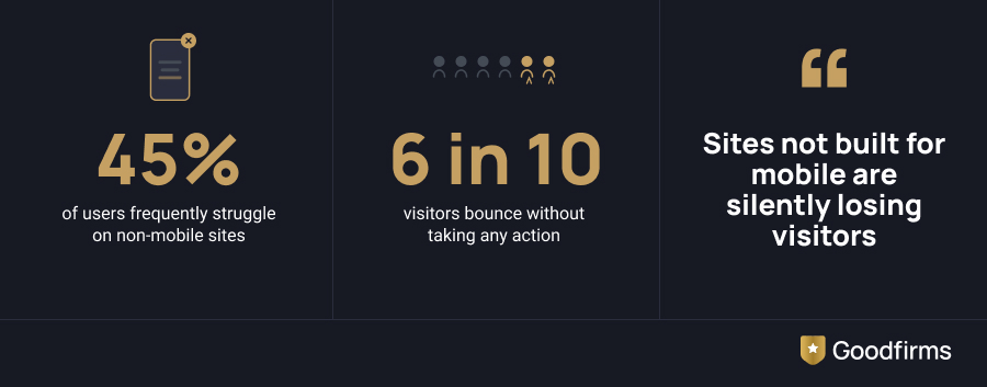 How Responsive Web Design Boosts SEO Rankings Stats