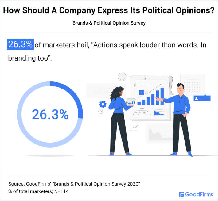 How Should A Company Express Its Political Opinions? 