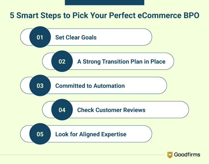 How to Select an eCommerce BPO