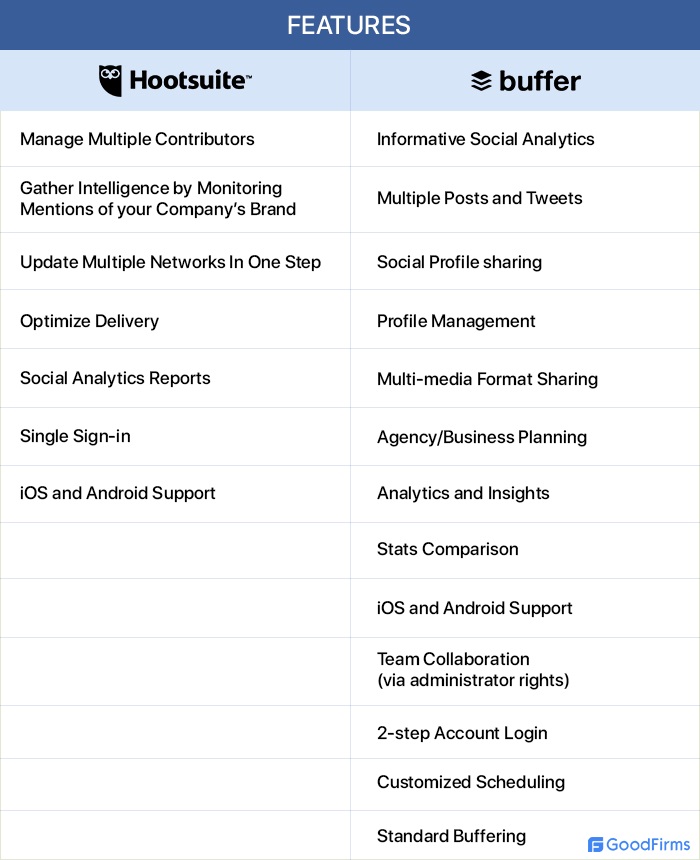 Hootsuite-buffer-feature