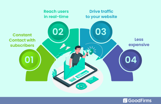 Importance of Effective Email Marketing Strategy