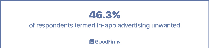 Of respondents termed in-app advertising unwanted