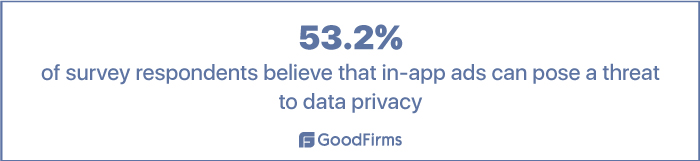 Of survey respondents believe that in-app ads can pose a threat to data privacy