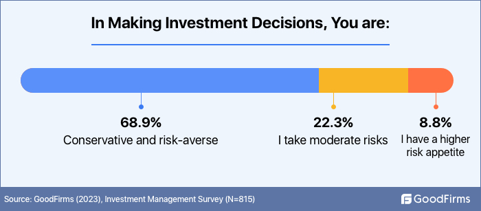 image for investment making decisions