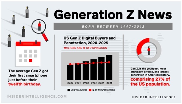 Clothing in the GenZ Era. Gen Z, or Generation Z, are the most