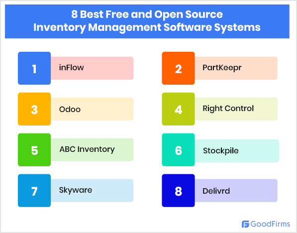 list of free and open source inventory management  software