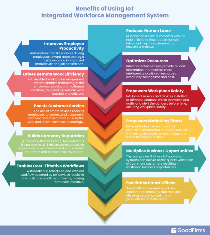 IoT Benefits in Workforce Management