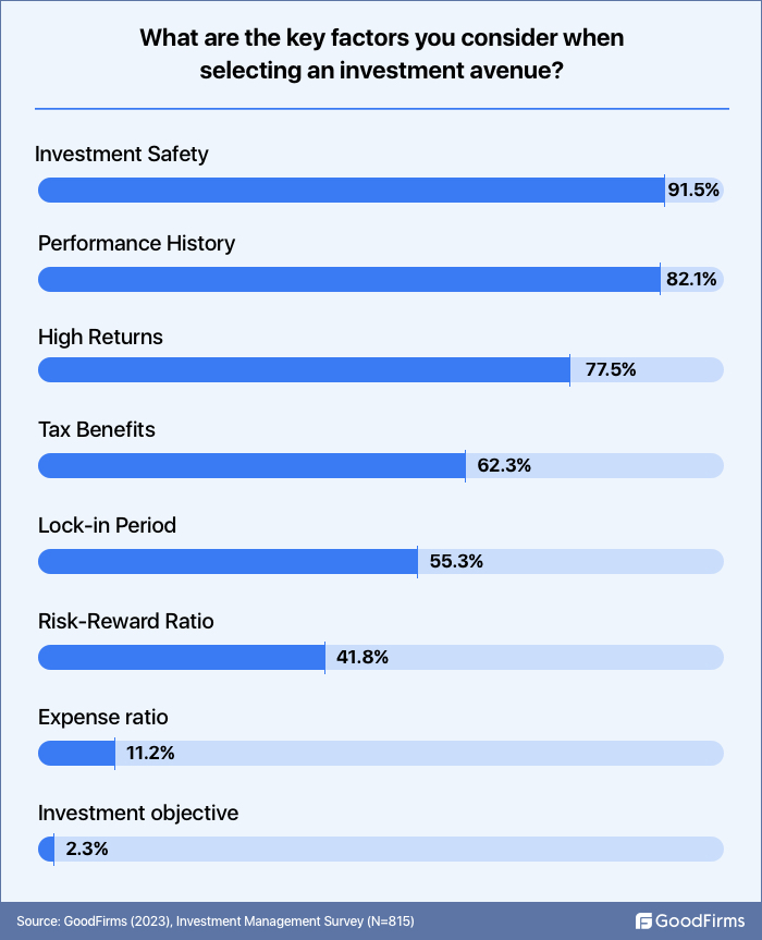 key factors for investment