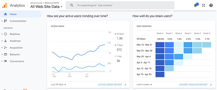 Example Of Keyword Ranking In Web Analytics