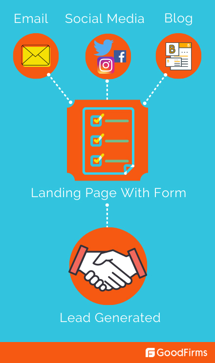 Lead Generation Process