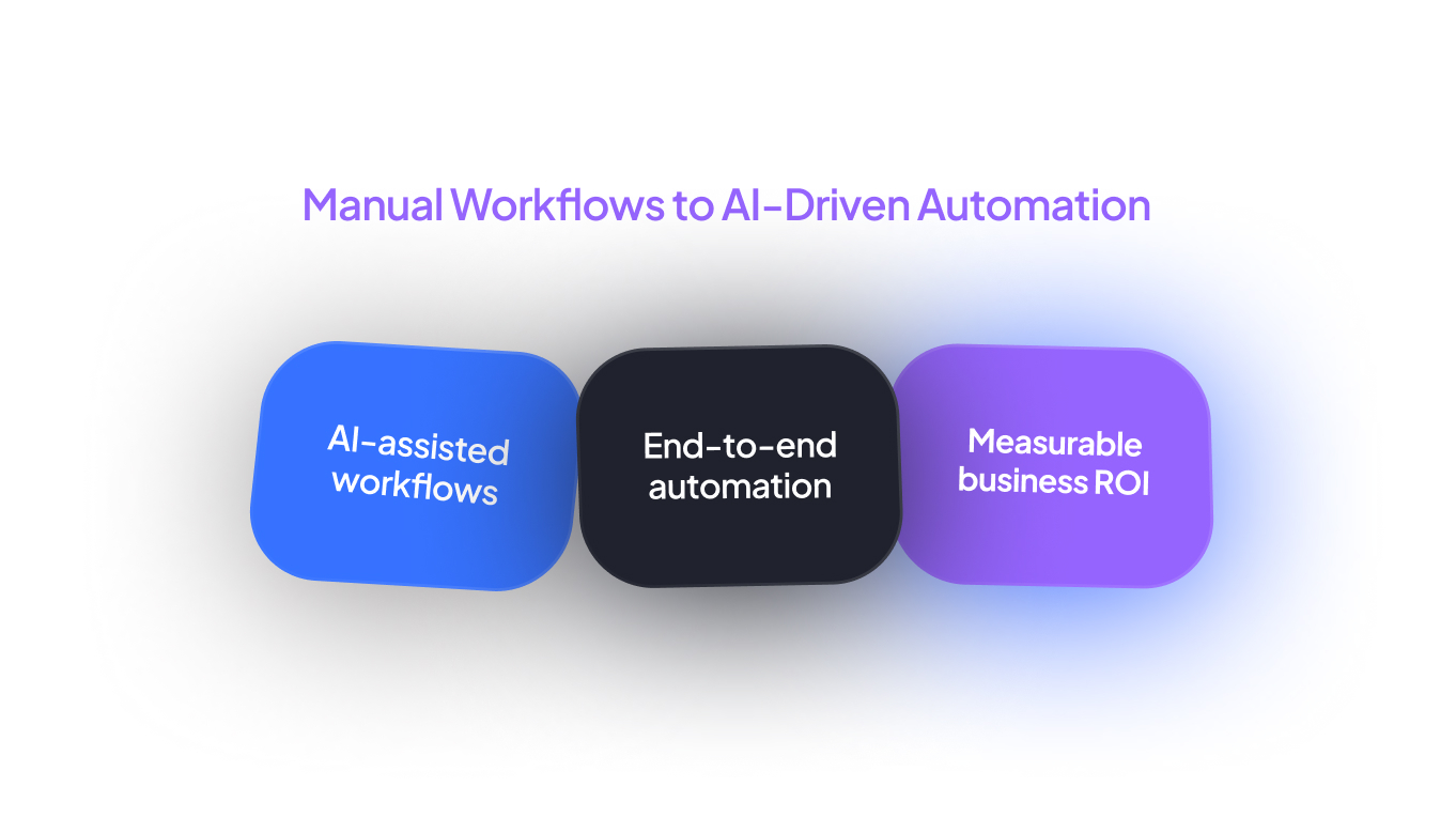 Manual Workflows to AI-Driven Automation