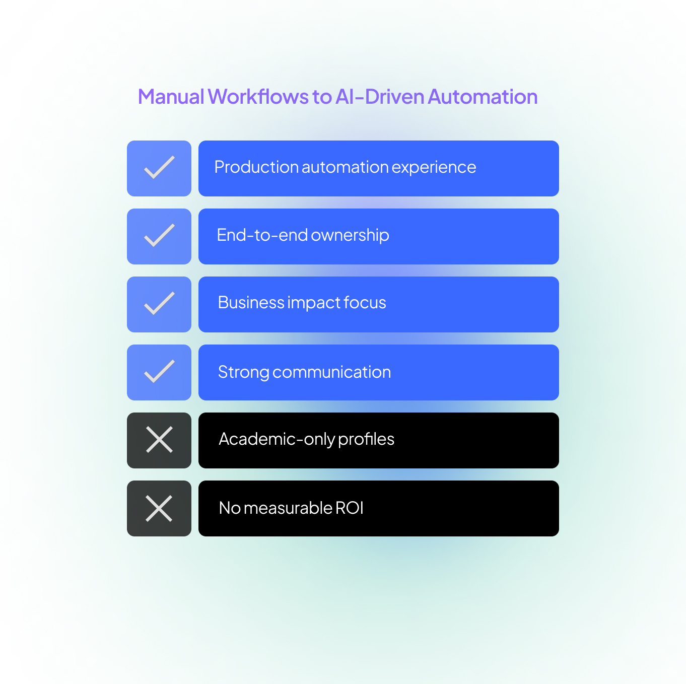 Manual Workflows to AI-Driven Automation